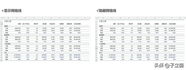 什么软件可以制作表格（新手excel表格制作详细步骤）(14)