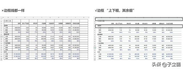 什么软件可以制作表格（新手excel表格制作详细步骤）(10)