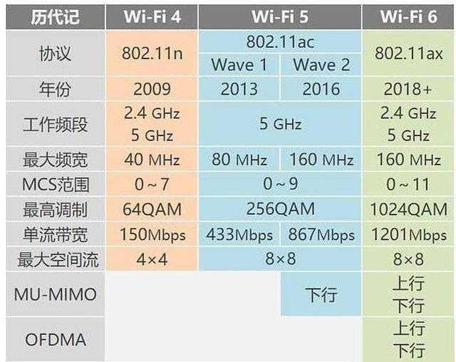 网速慢怎么办（网速过慢如何解决）(11)