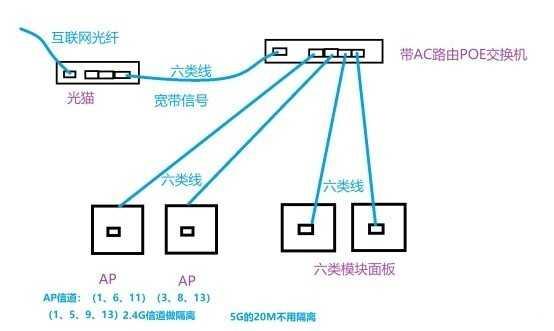 网速慢怎么办（网速过慢如何解决）(15)