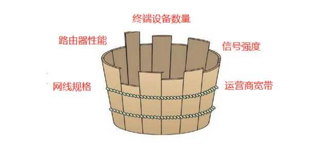 网速慢怎么办（网速过慢如何解决）(2)