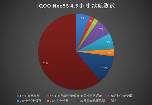 iqooneo5s参数配置详情（iqoo neo5s手机值不值得入手）(9)