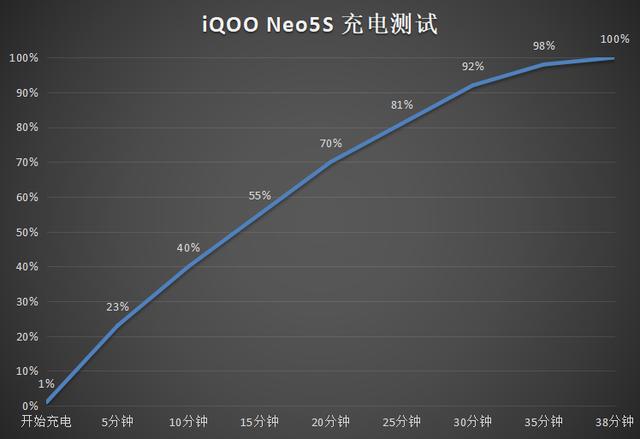 iqooneo5s参数配置详情（iqoo neo5s手机值不值得入手）(10)