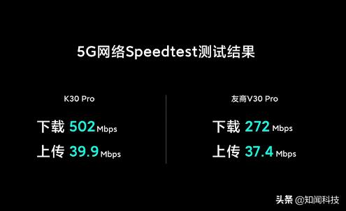 红米k30pro参数（2999的红米k30pro值得购买吗）(3)