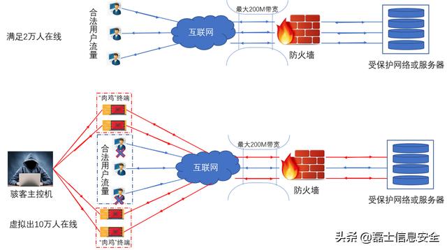 电脑上不了网怎么办（电脑中的arp怎么解决）(7)