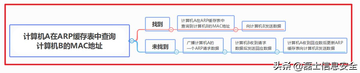 电脑上不了网怎么办（电脑中的arp怎么解决）(1)