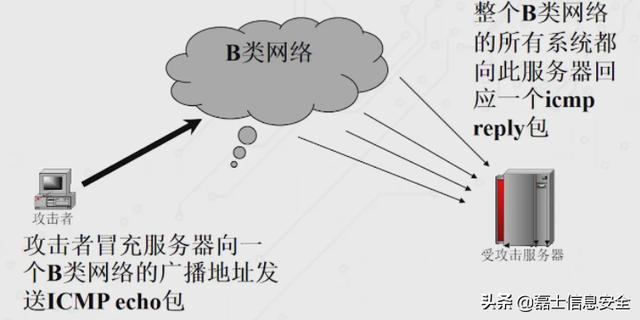 电脑上不了网怎么办（电脑中的arp怎么解决）(6)