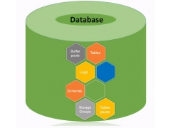 sql数据库基础知识（数据库分析的基本步骤和技巧）