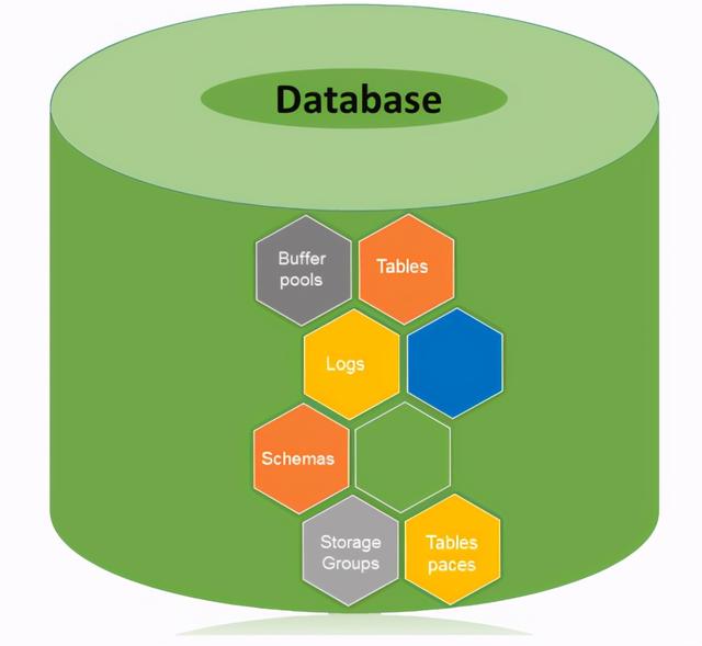 sql数据库基础知识（数据库分析的基本步骤和技巧）(1)