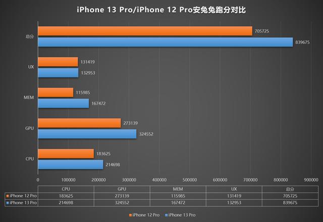 12promax参数详细参数（iphone12promax真的值得购买吗）(6)