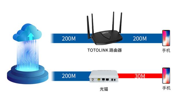 路由器和光猫的区别（怎么区分是光猫还是路由器）(6)