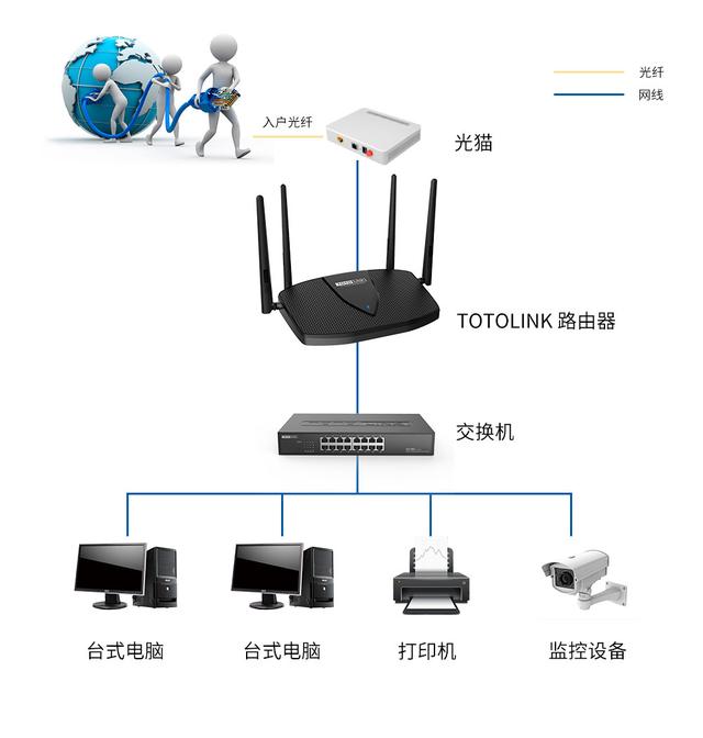 路由器和光猫的区别（怎么区分是光猫还是路由器）(4)