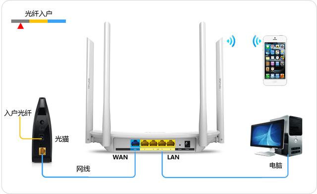 如何设置wifi路由器（电脑tp-link路由器设置方法）(1)