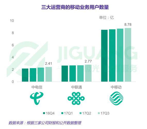 移动的宽带好还是电信的宽带好（中国移动宽带与中国电信宽带哪个好）(4)