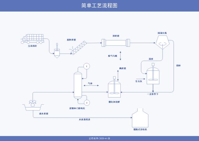 流程图用什么软件做（制作流程图最快的方法）(1)