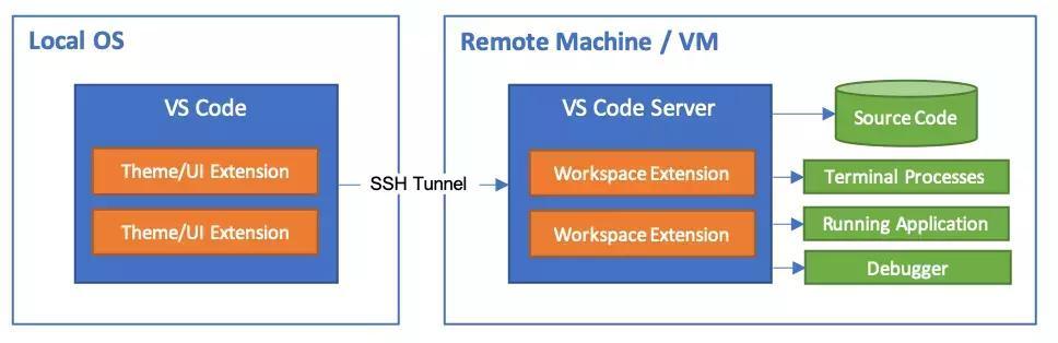 vscode插件开发全攻略（vscode插件开发教程）(1)