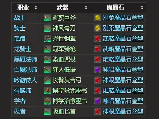 ff14古武任务在哪开启（ff14古武详细流程）(2)