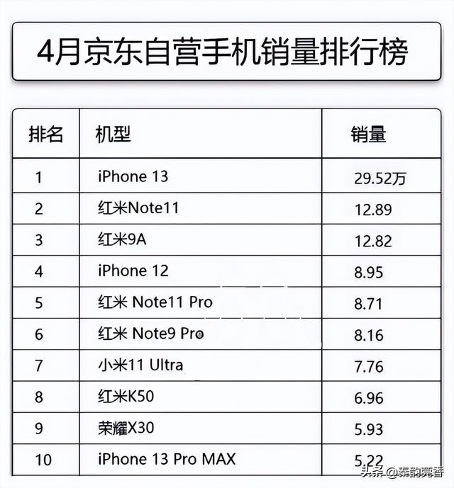 苹果13的缺点有哪些（iphone13缺点及差评）(4)