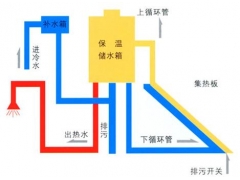 太阳能平板热水器安装图（关于太阳能热水器安装总结）