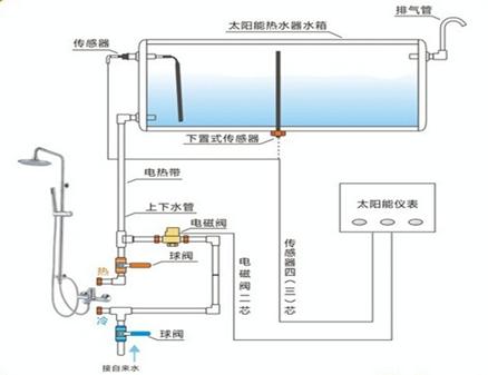 太阳能平板热水器安装图（关于太阳能热水器安装总结）(10)