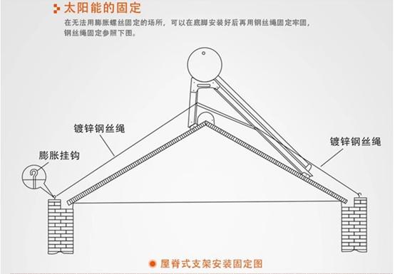 太阳能平板热水器安装图（关于太阳能热水器安装总结）(3)