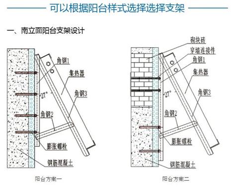 太阳能平板热水器安装图（关于太阳能热水器安装总结）(5)