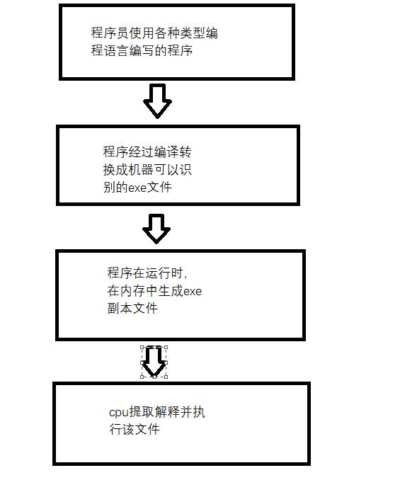 cpu是什么（什么是计算机的cpu）(3)