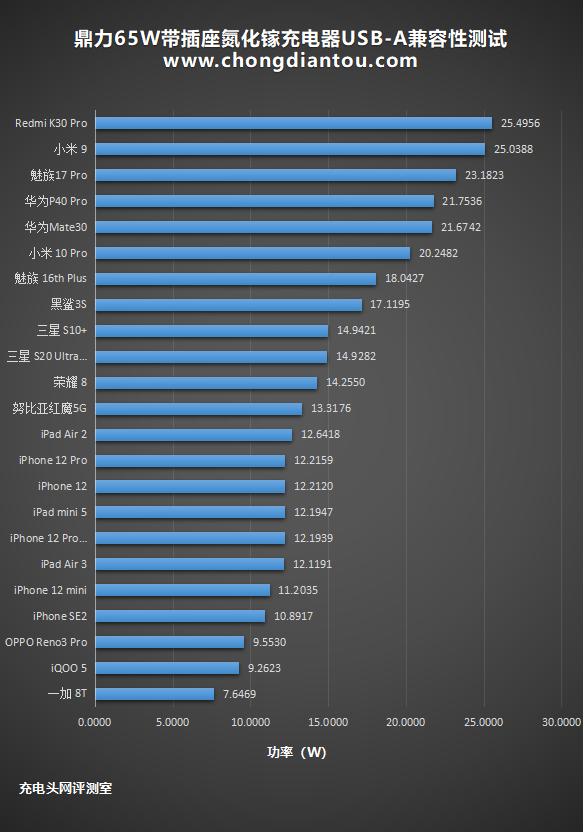 万能充电器怎么使用（带插座氮化镓充电器评测）(38)