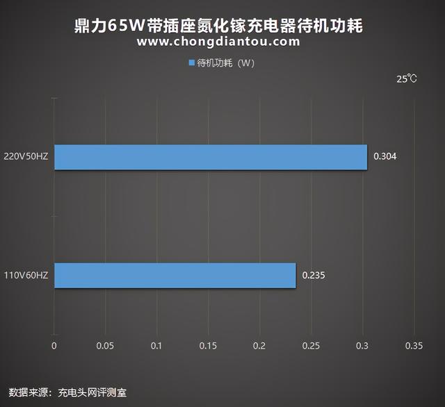 万能充电器怎么使用（带插座氮化镓充电器评测）(52)