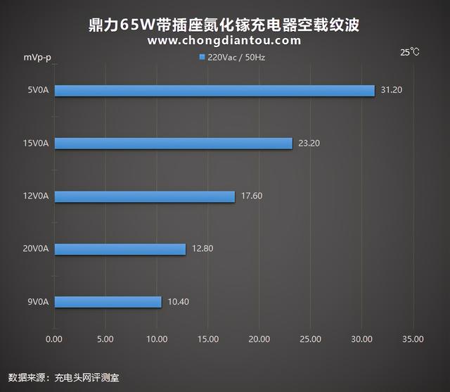 万能充电器怎么使用（带插座氮化镓充电器评测）(46)