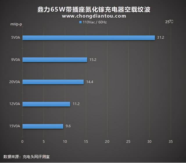 万能充电器怎么使用（带插座氮化镓充电器评测）(48)