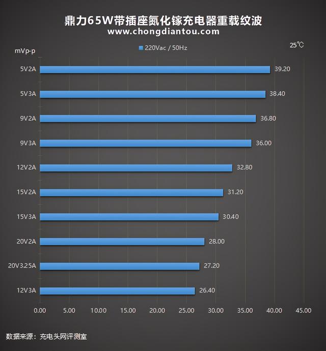 万能充电器怎么使用（带插座氮化镓充电器评测）(47)