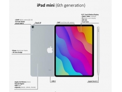ipadmini 参数（苹果iPadmini6详细配置图）