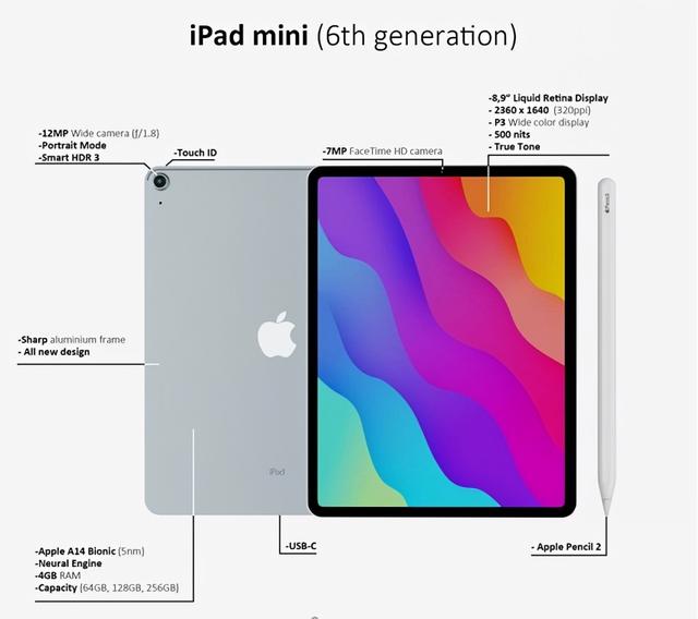 ipadmini 参数（苹果iPadmini6详细配置图）(1)