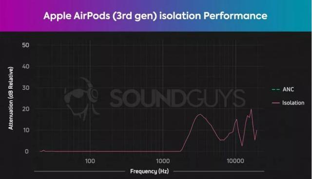 airpods3和pro哪个值得买（airpods3和pro区别是什么）(4)