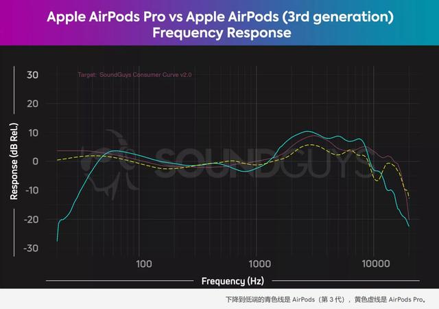 airpods3和pro哪个值得买（airpods3和pro区别是什么）(8)