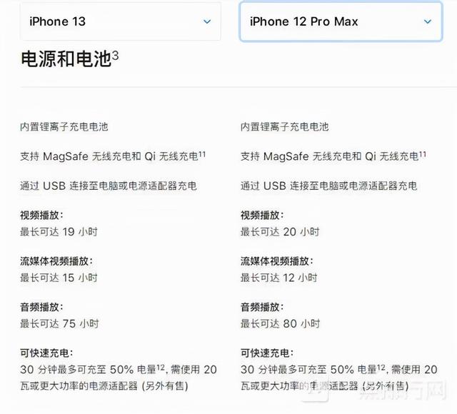 买苹果12pro max还是买13（苹果13和苹果12promax选哪个）(6)