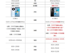 mate40pro和p40pro哪个更值得买（华为mate40与pro版区别在哪）