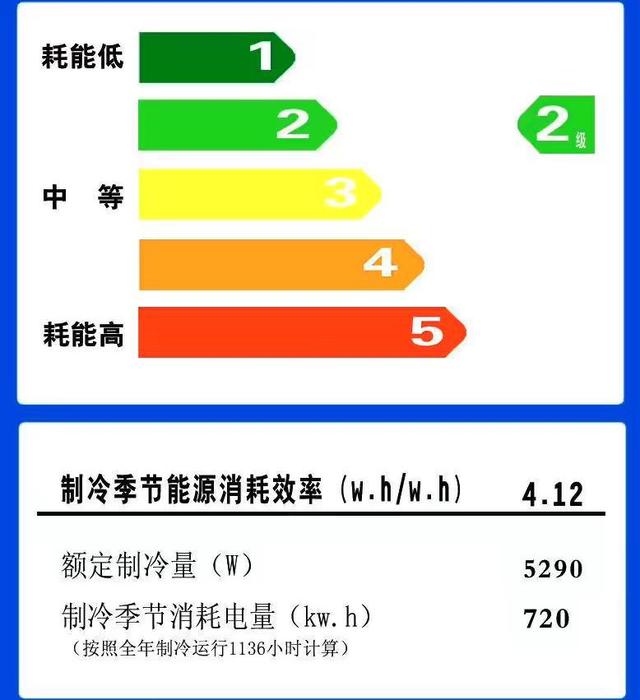 空调怎么开最省电（空调最省电的方法）(2)