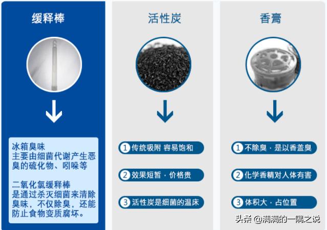 新冰箱第一次怎么去味（去除冰箱异味最有效的方法）(6)