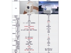 纽曼投影仪怎么样（纽曼投影仪好不好）