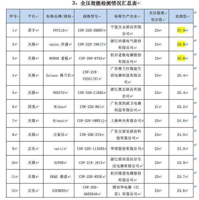 油烟机排名前三名（15款抽油烟机哪家强）(16)