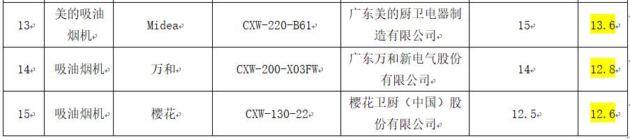 油烟机排名前三名（15款抽油烟机哪家强）(8)