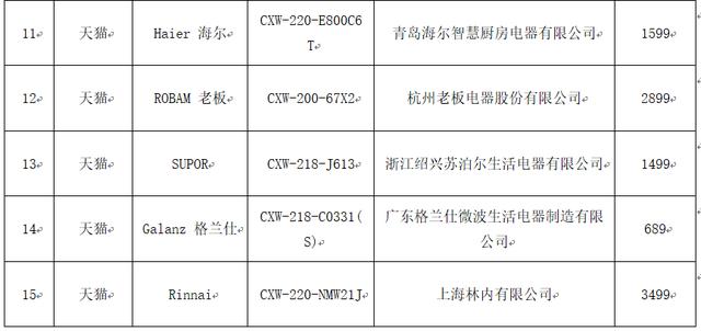 油烟机排名前三名（15款抽油烟机哪家强）(4)