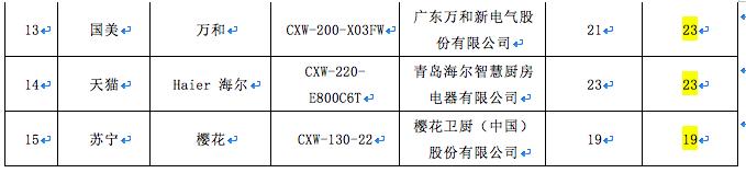 油烟机排名前三名（15款抽油烟机哪家强）(17)