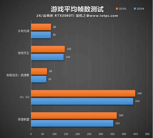 ddr内存是什么类型（内存DDR5和DDR4的区别是什么）(9)