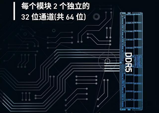 ddr内存是什么类型（内存DDR5和DDR4的区别是什么）(5)