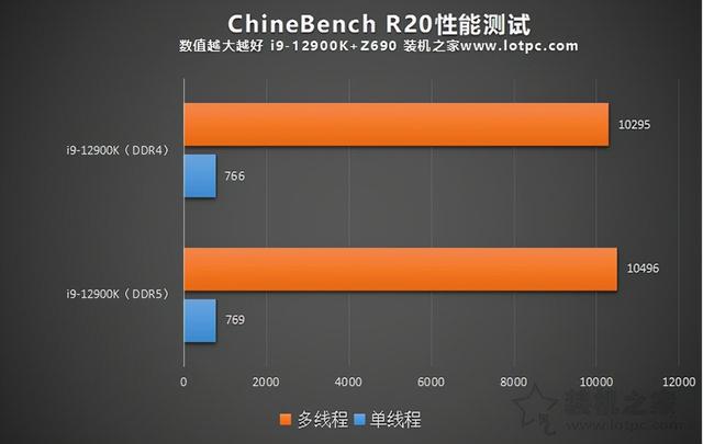 ddr内存是什么类型（内存DDR5和DDR4的区别是什么）(7)