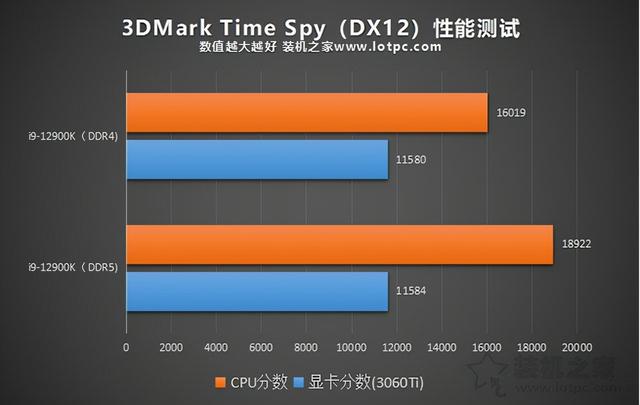 ddr内存是什么类型（内存DDR5和DDR4的区别是什么）(8)