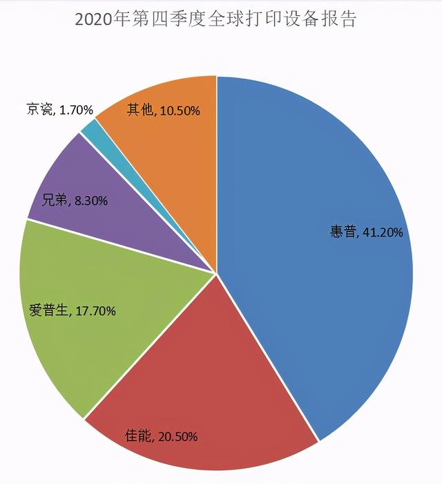 打印机有哪些种类（打印机什么牌子好）(1)